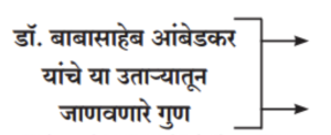 डॉ. बाबासाहेब आंबेडकर यांचे या उताऱ्यातून जाणवणारे गुण