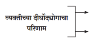 व्यक्तीच्या दीर्घोद्योगाचा परिणाम 