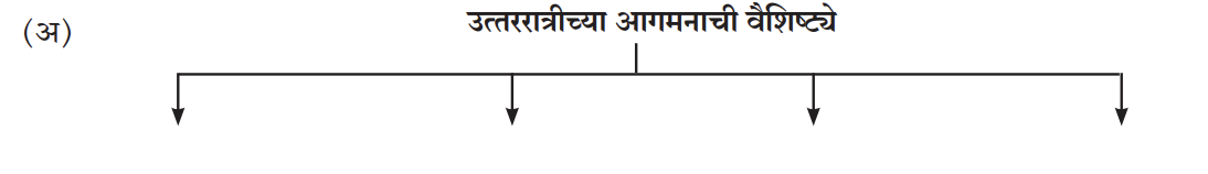 उत्तररात्रीच्या आगमनाची वैशिष्ट्ये