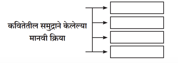 कवितेतील समुद्राने केलेल्या मानवी क्रिया