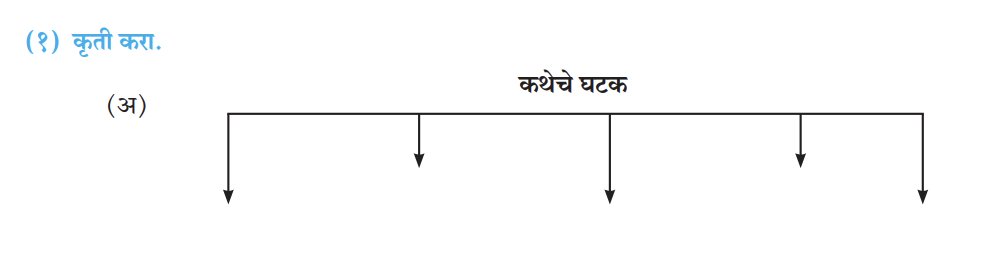 कथेचे घटक