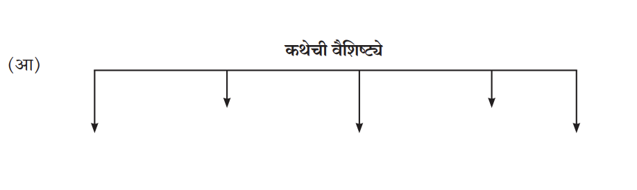 2) कथेची वैशिष्ट्ये