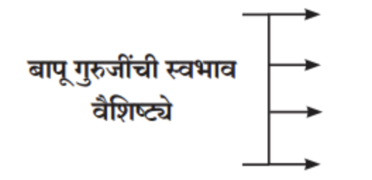 बापू गुरुजींची स्वभाव वैशिष्ट्ये